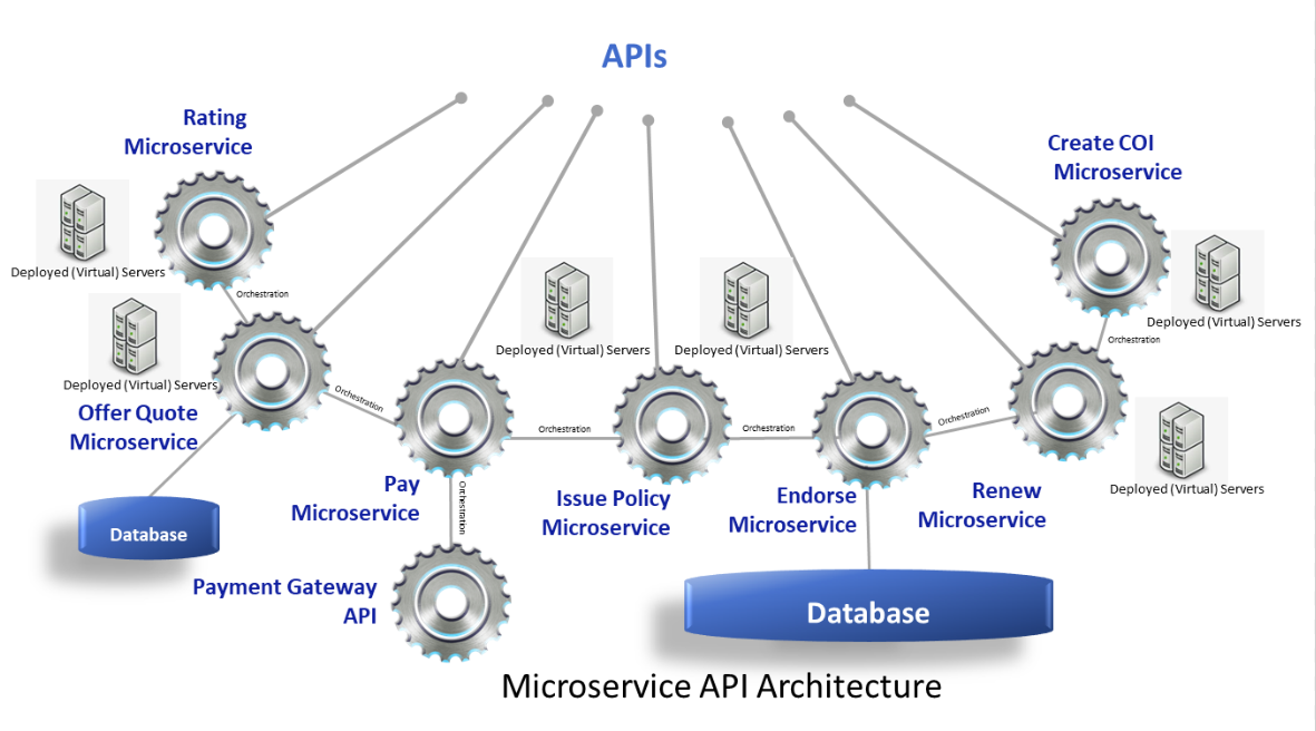 Microservices Vs. APIs: What’s The Difference?